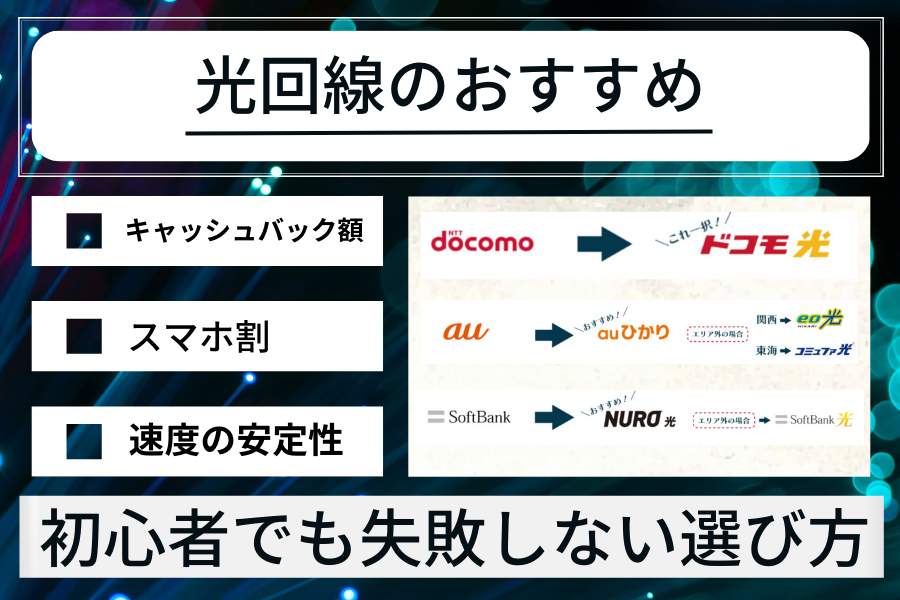 光回線のおすすめランキング33社比較｜カオスマップやフローチャートで